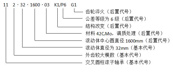 轉盤軸承型號都代表含義 轉盤軸承型號都代表含義